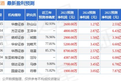 国金证券：给予金种子酒增持评级，目标价31.53元