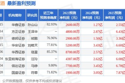 国金证券：给予金种子酒增持评级，目标价31.53元