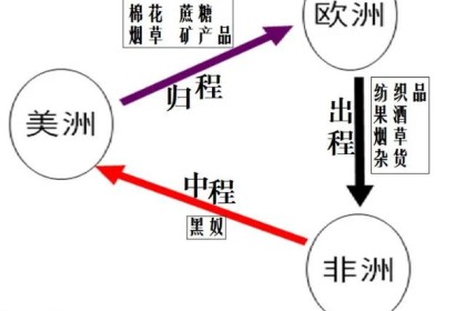 甜蜜的背后是一段残酷的历史：非洲黑人血泪酿制的朗姆酒