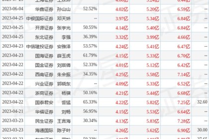 上海证券：给予金徽酒买入评级