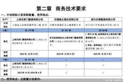 净利润大幅增长靠的是“销量”；