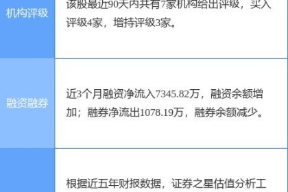 金种子酒涨8.54% 华西证券两个月前给予“买入”评级