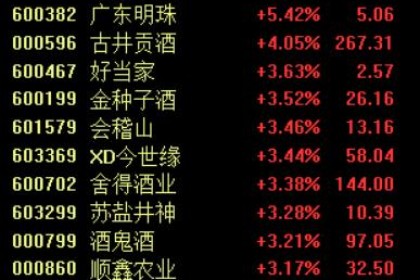 贵州茅台股东大会释放多重信号 白酒板块或迎来最佳布局期
